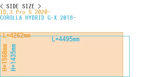#ID.3 Pro S 2020- + COROLLA HYBRID G-X 2018-